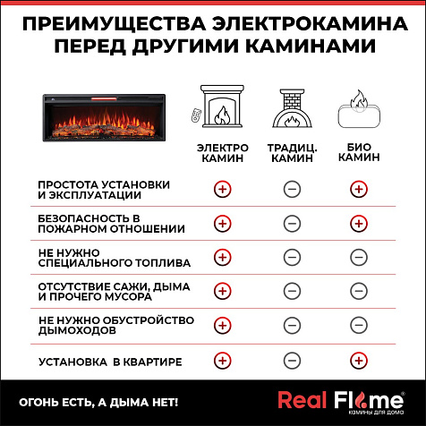 Камин электрический RealFlame Joker/Ontario 45 GR-P718, МДФ графит купить в СОМ