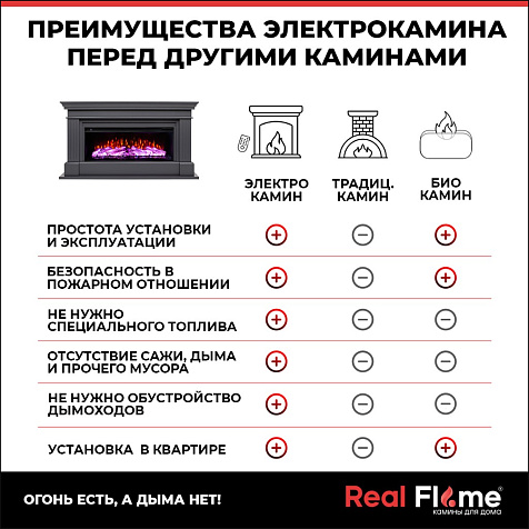 Камин электрический RealFlame Joker/Ontario 45 GR-P718, МДФ графит купить в СОМ